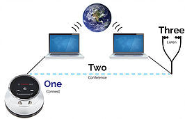 Thinklabs One Digital Stethoscope
